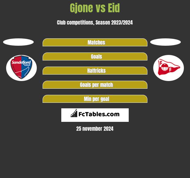 Gjone vs Eid h2h player stats