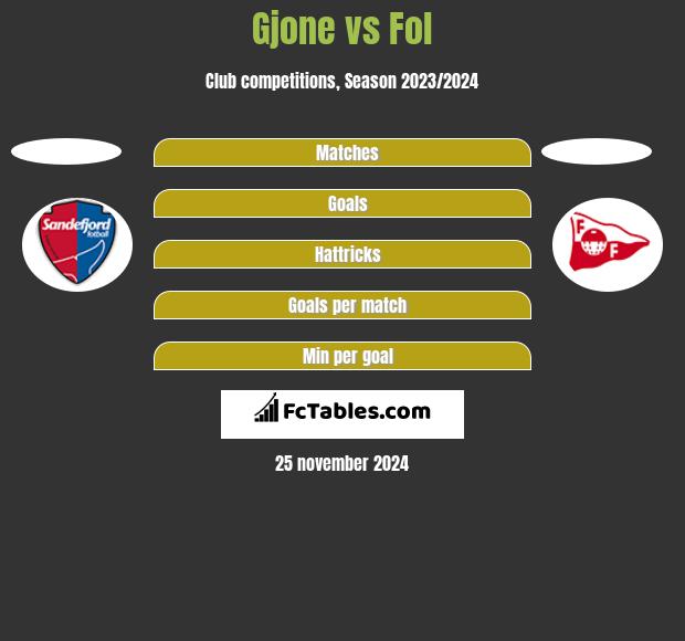 Gjone vs Fol h2h player stats