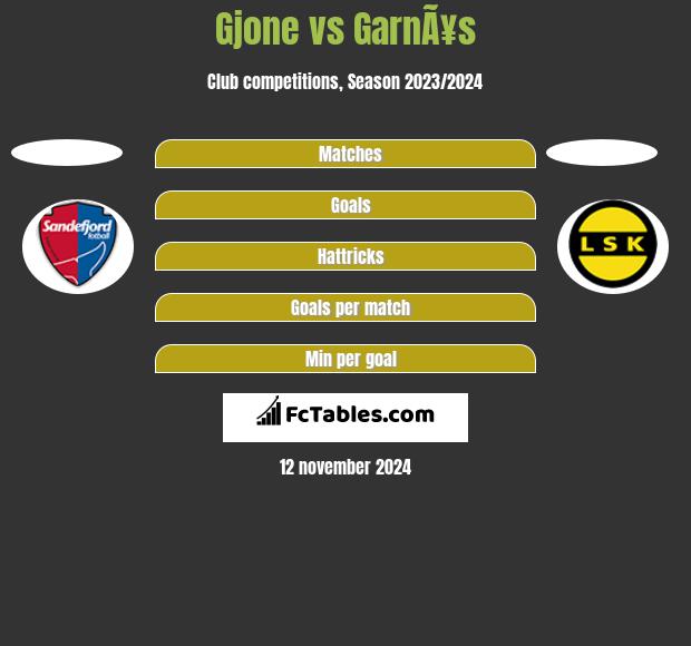 Gjone vs GarnÃ¥s h2h player stats