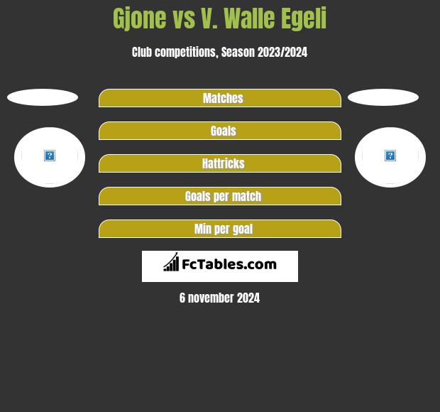 Gjone vs V. Walle Egeli h2h player stats