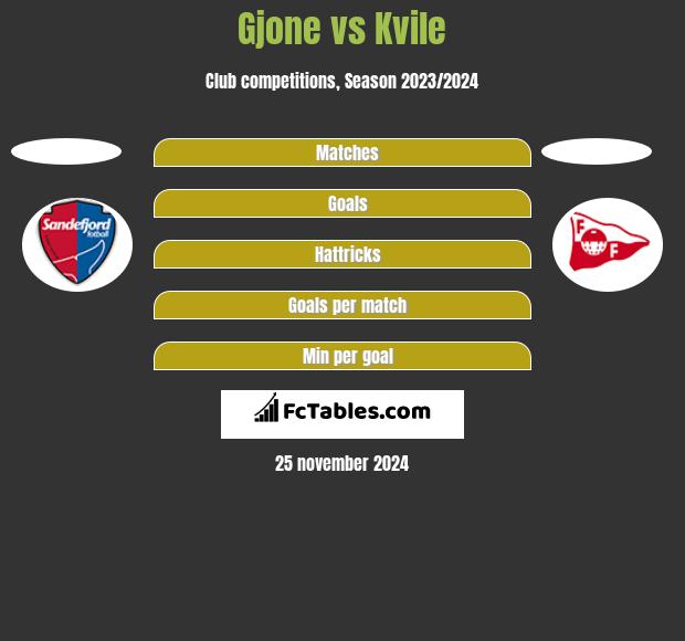 Gjone vs Kvile h2h player stats