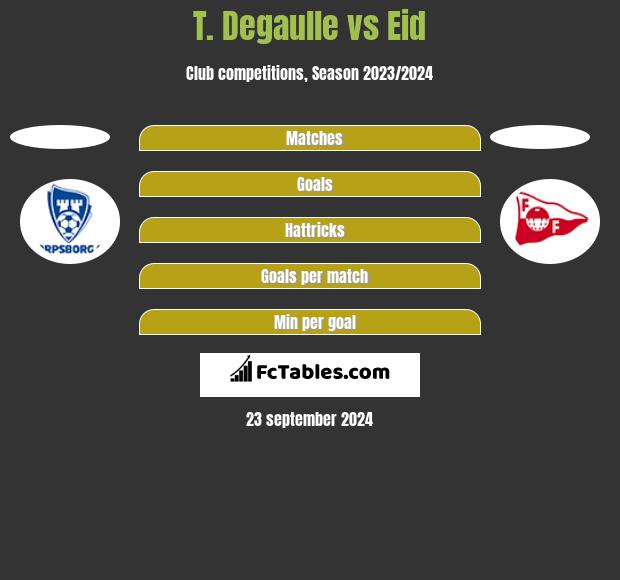 T. Degaulle vs Eid h2h player stats