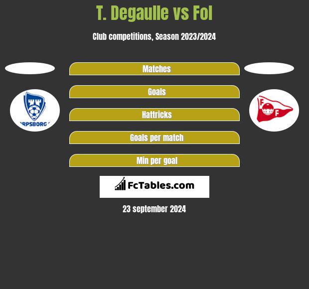 T. Degaulle vs Fol h2h player stats