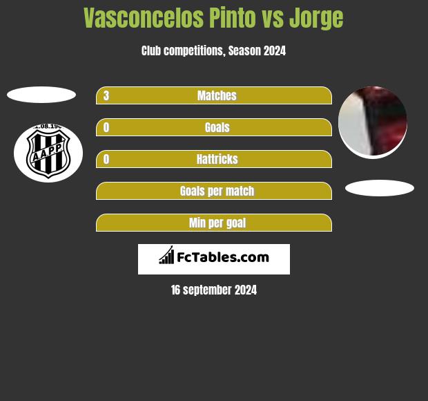 Vasconcelos Pinto vs Jorge h2h player stats