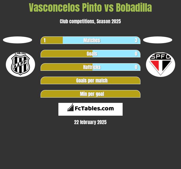 Vasconcelos Pinto vs Bobadilla h2h player stats