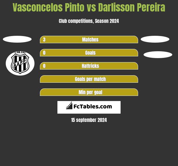 Vasconcelos Pinto vs Darlisson Pereira h2h player stats