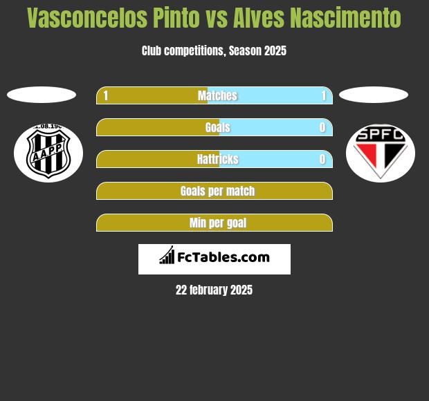 Vasconcelos Pinto vs Alves Nascimento h2h player stats