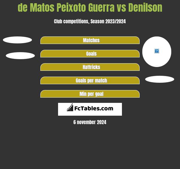 de Matos Peixoto Guerra vs Denilson h2h player stats