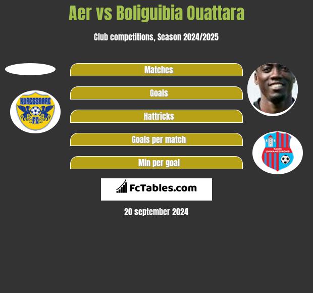 Aer vs Boliguibia Ouattara h2h player stats