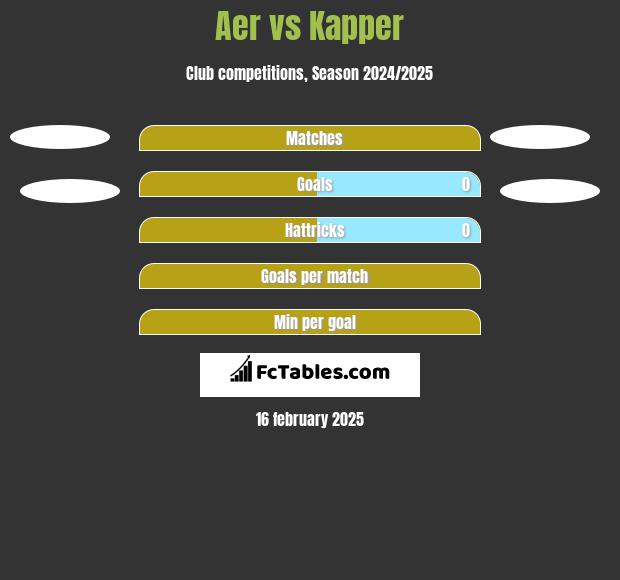 Aer vs Kapper h2h player stats