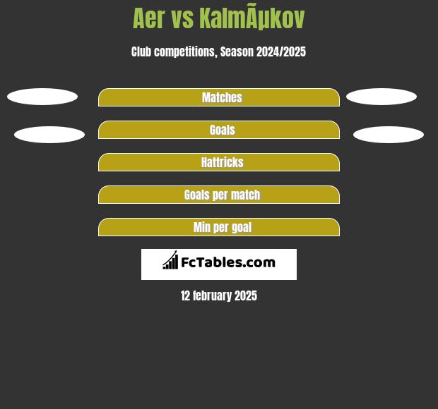 Aer vs KalmÃµkov h2h player stats