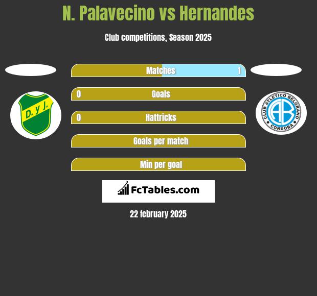 N. Palavecino vs Hernandes h2h player stats