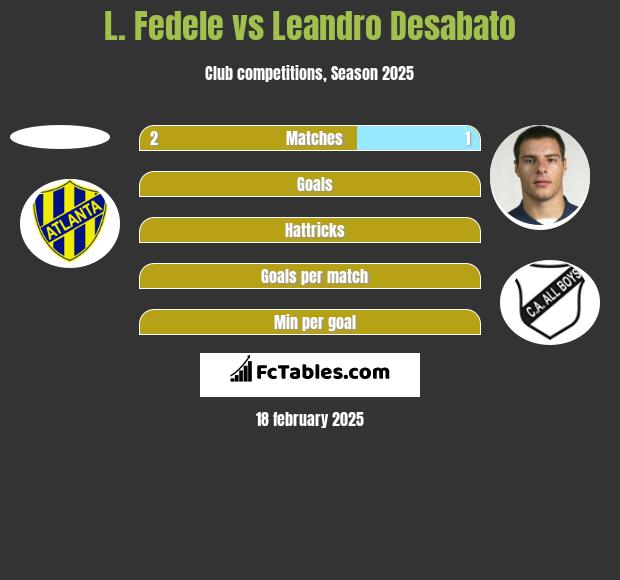 L. Fedele vs Leandro Desabato h2h player stats