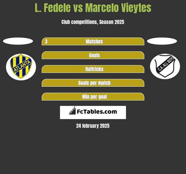 L. Fedele vs Marcelo Vieytes h2h player stats