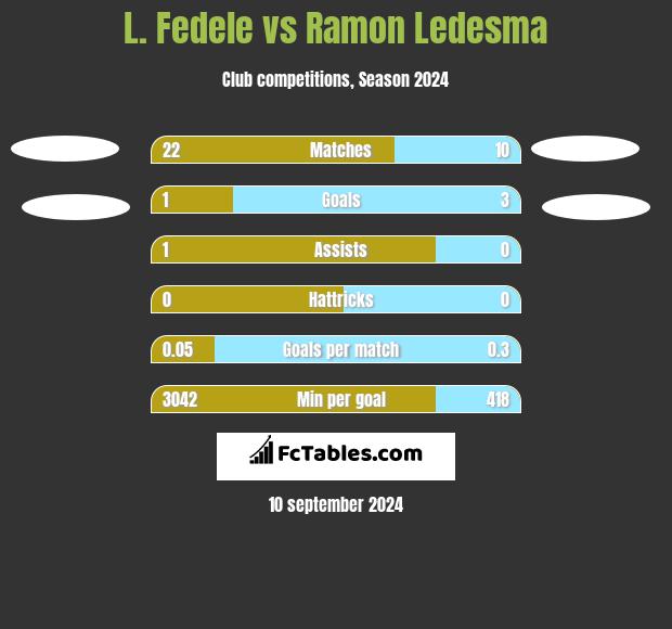 L. Fedele vs Ramon Ledesma h2h player stats