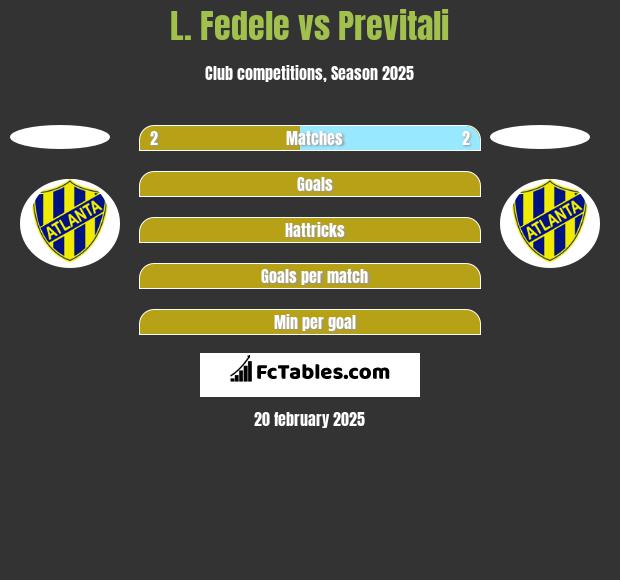 L. Fedele vs Previtali h2h player stats