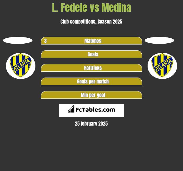 L. Fedele vs Medina h2h player stats