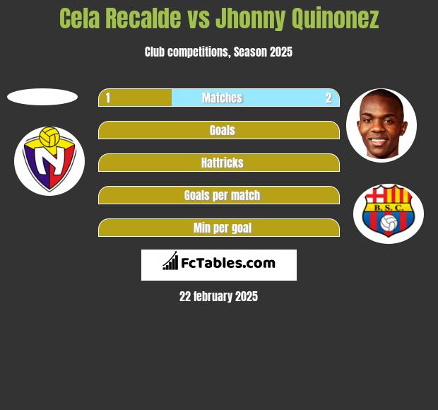 Cela Recalde vs Jhonny Quinonez h2h player stats