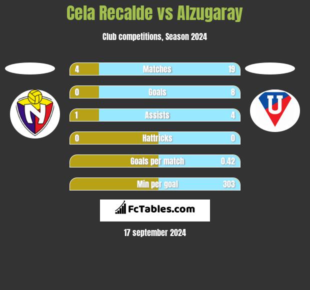 Cela Recalde vs Alzugaray h2h player stats