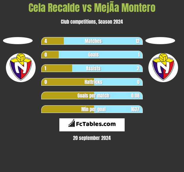 Cela Recalde vs MejÃ­a Montero h2h player stats