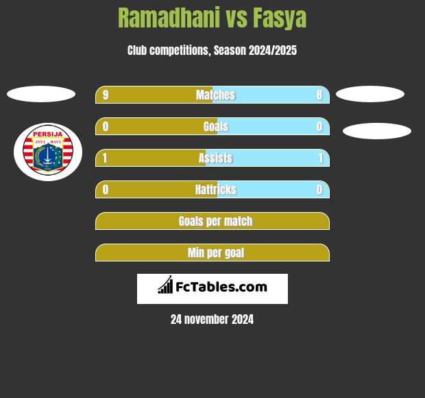 Ramadhani vs Fasya h2h player stats