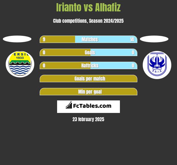 Irianto vs Alhafiz h2h player stats