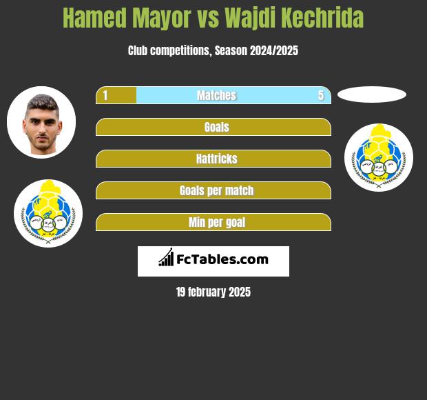 Hamed Mayor vs Wajdi Kechrida h2h player stats