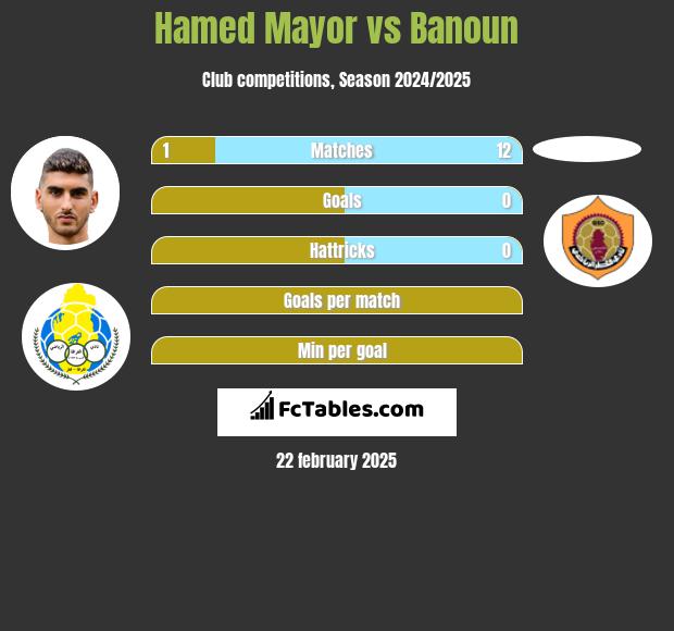 Hamed Mayor vs Banoun h2h player stats