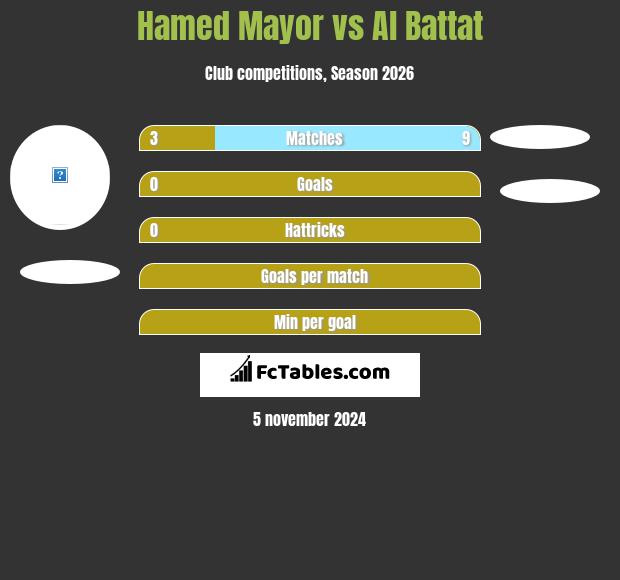 Hamed Mayor vs Al Battat h2h player stats