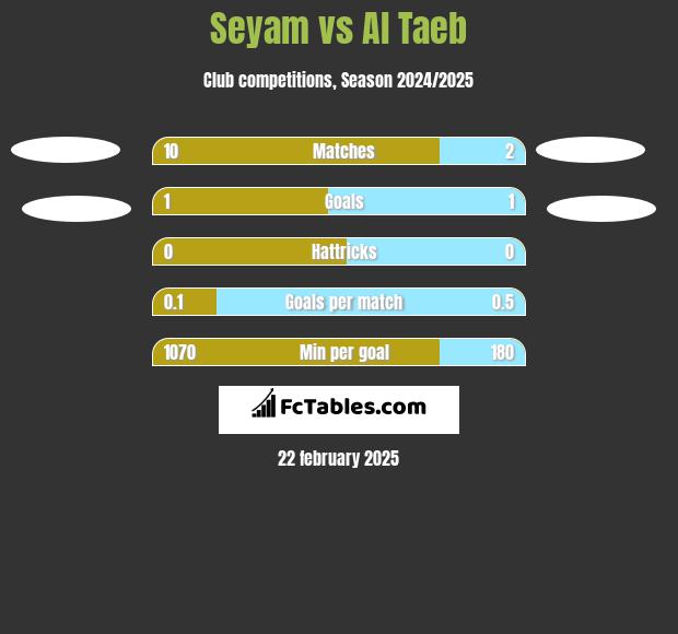 Seyam vs Al Taeb h2h player stats