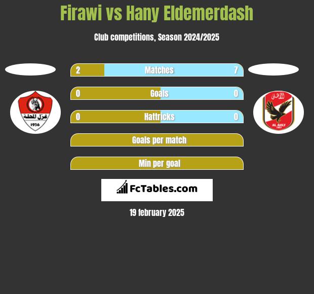 Firawi vs Hany Eldemerdash h2h player stats