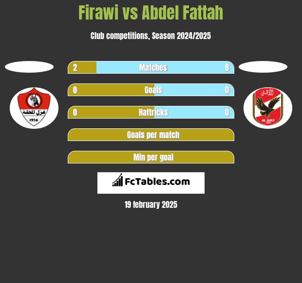 Firawi vs Abdel Fattah h2h player stats