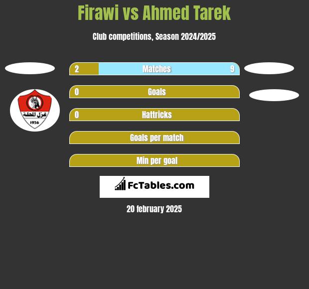 Firawi vs Ahmed Tarek h2h player stats