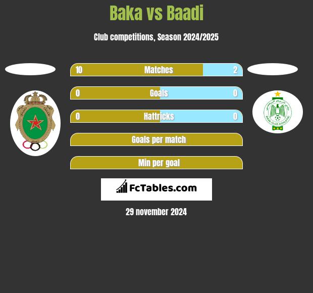 Baka vs Baadi h2h player stats