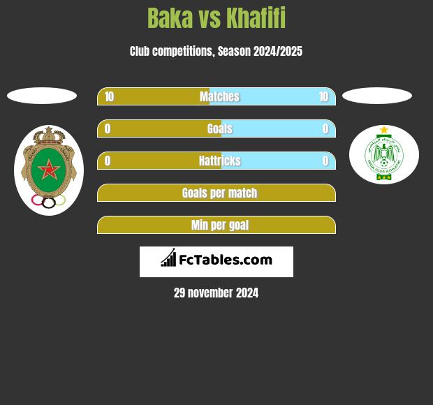 Baka vs Khafifi h2h player stats