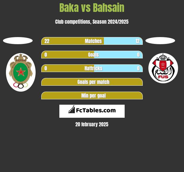 Baka vs Bahsain h2h player stats