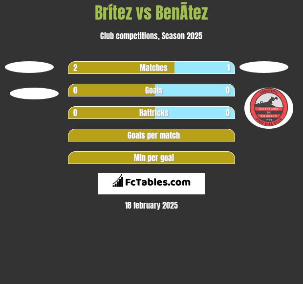 Brítez vs BenÃ­tez h2h player stats