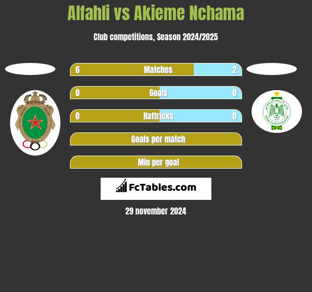 Alfahli vs Akieme Nchama h2h player stats