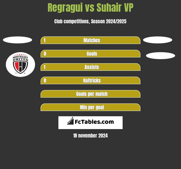 Regragui vs Suhair VP h2h player stats