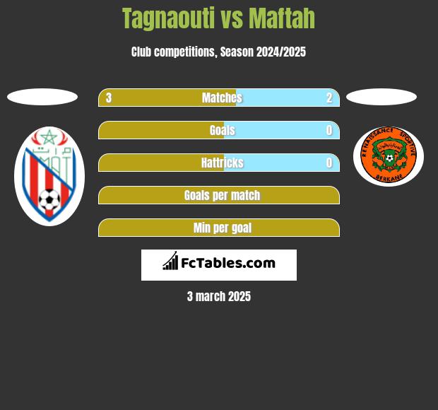 Tagnaouti vs Maftah h2h player stats