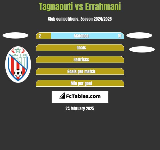 Tagnaouti vs Errahmani h2h player stats