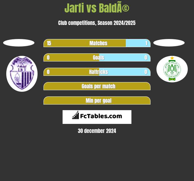 Jarfi vs BaldÃ© h2h player stats