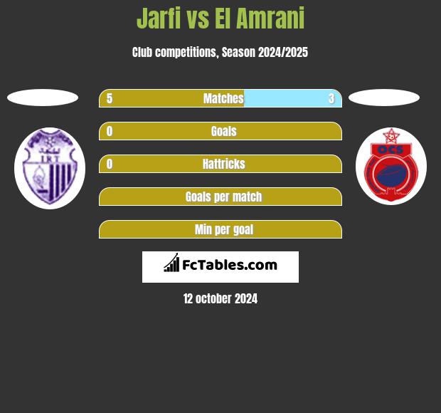 Jarfi vs El Amrani h2h player stats