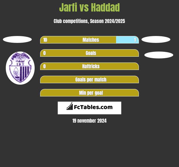 Jarfi vs Haddad h2h player stats