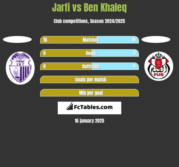 Jarfi vs Ben Khaleq h2h player stats