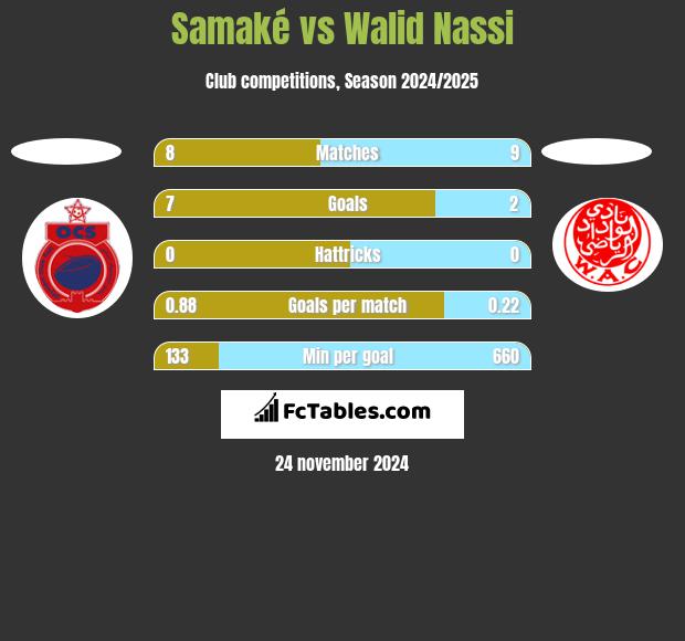 Samaké vs Walid Nassi h2h player stats