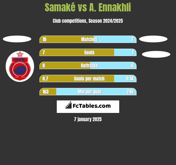 Samaké vs A. Ennakhli h2h player stats