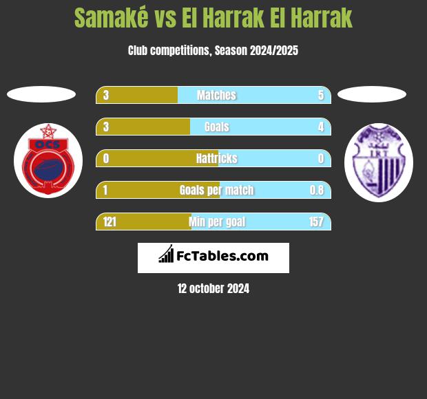 Samaké vs El Harrak El Harrak h2h player stats