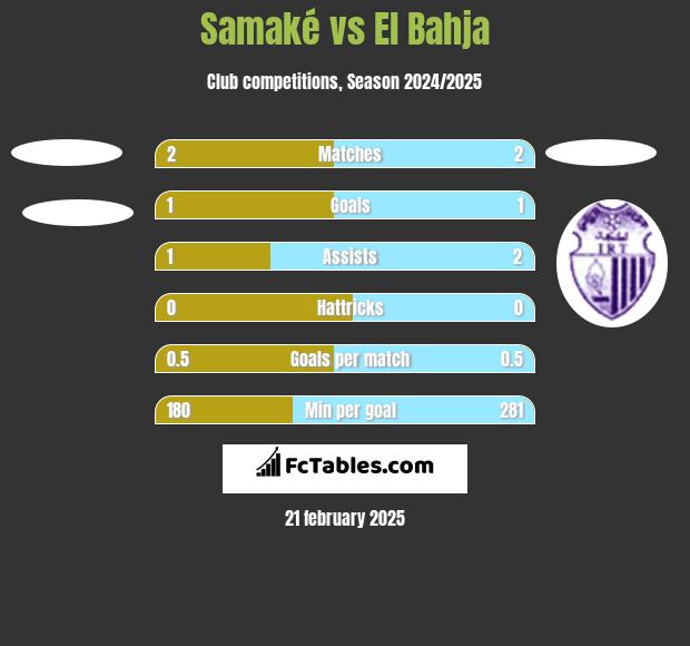 Samaké vs El Bahja h2h player stats