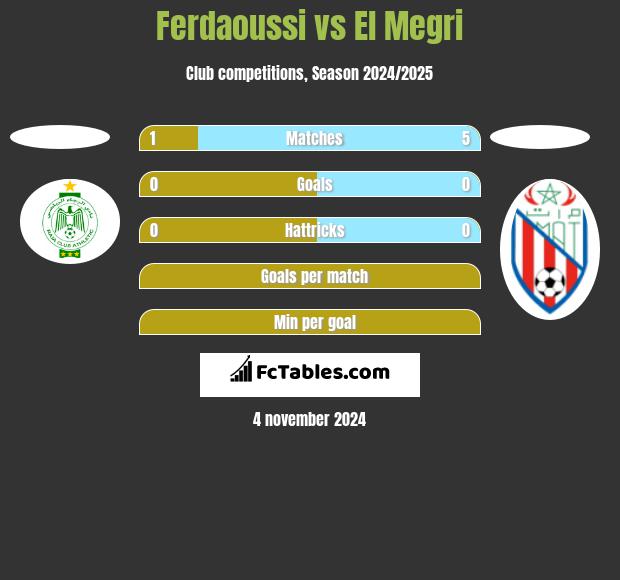 Ferdaoussi vs El Megri h2h player stats